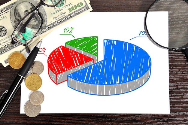A pie chart showing the breakdown of paycheck deductions, with FICA taxes (Social Security and Medicare) highlighted as a significant portion.