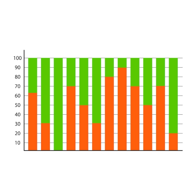 A bar graph illustrating the weight of each factor in the FICO scoring model: Payment History (35%), Amounts Owed (30%), Length of Credit History (15%), New Credit (10%), and Credit Mix (10%).