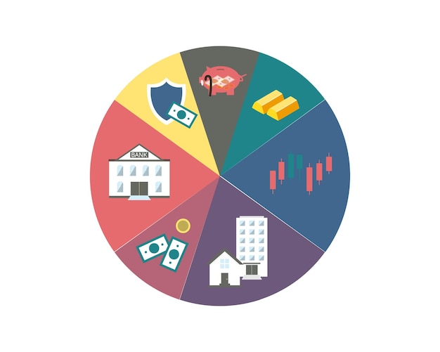 A pie chart showing different sources of retirement income, such as savings, Social Security, and investments, visually representing the diversification needed for a secure retirement.