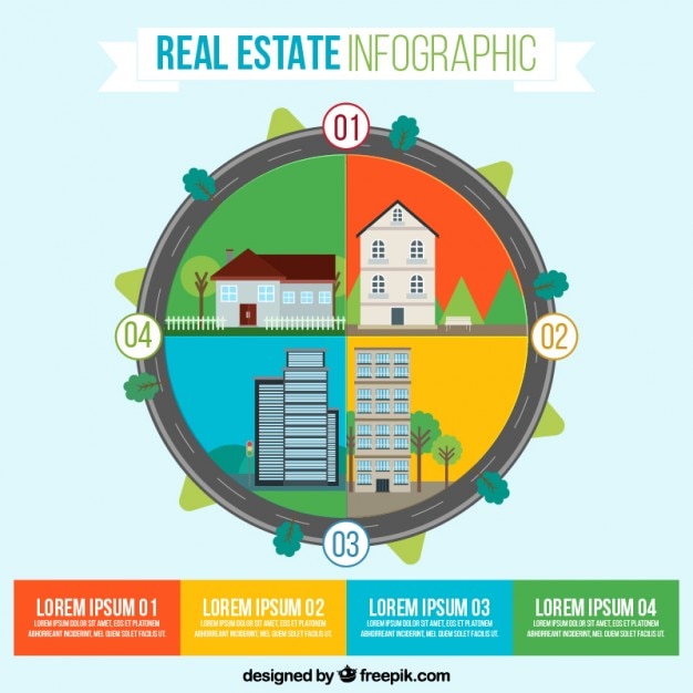A circular infographic illustrating the diversification benefits of REITs, showing various asset classes (stocks, bonds, real estate) and their correlations.