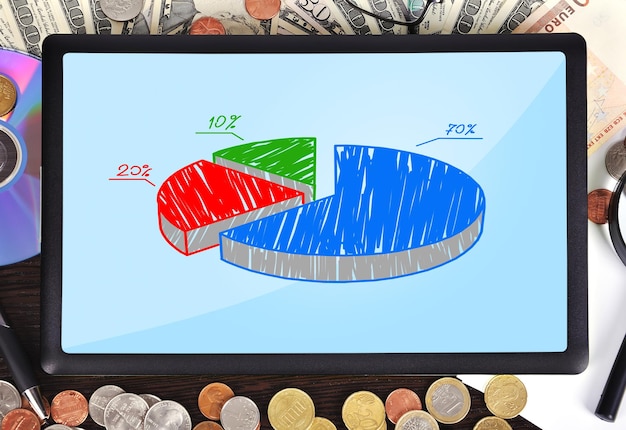 A pie chart showing different asset allocations in a 529 plan, illustrating the diversification of investments for educational savings.