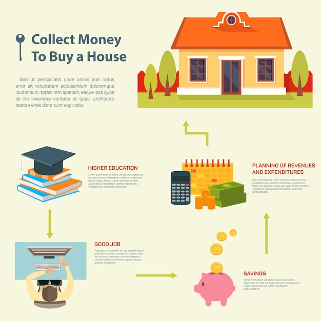A flowchart illustrating the steps involved in choosing the right federal student loan repayment plan, starting with assessing your income and debt, and ending with selecting a suitable option.
