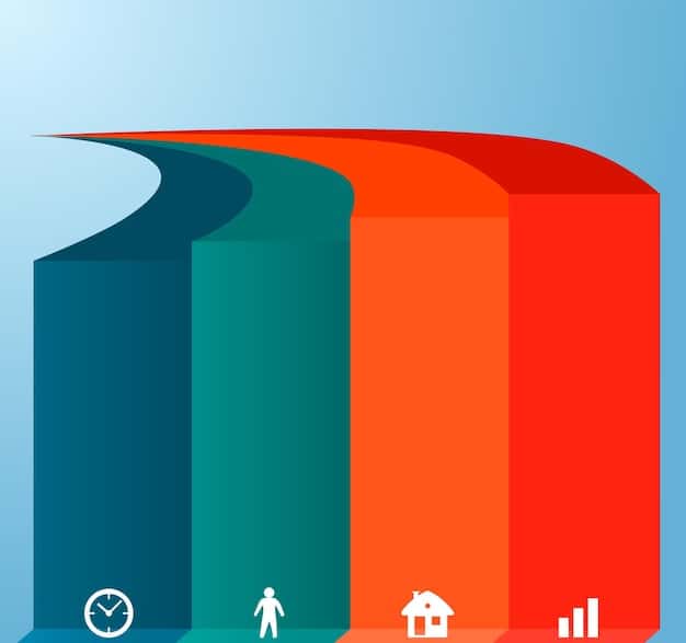 A detailed bar graph illustrating the percentage breakdown of factors influencing a credit score, with payment history highlighted in a distinct color representing 35%. The graph is clean and modern, with clear labels in English.