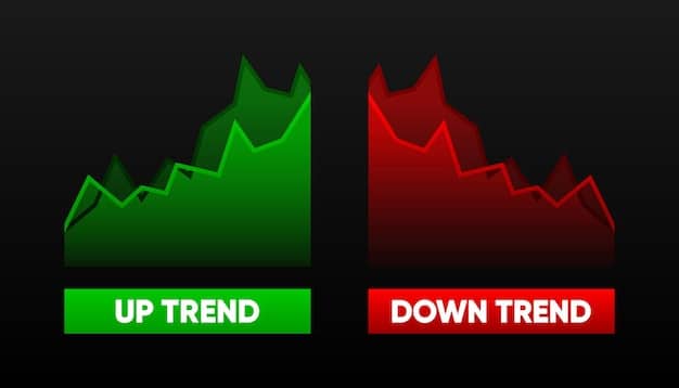 A bar graph comparing the potential returns of lump sum investing versus dollar-cost averaging during a volatile market period.