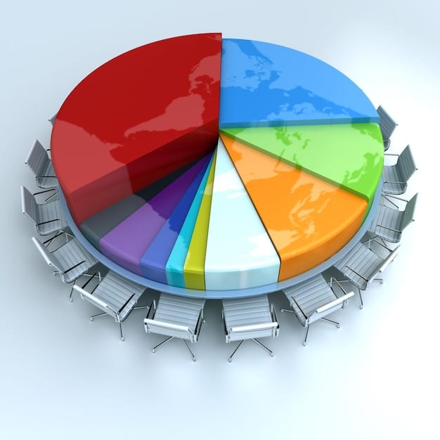 A pie chart illustrating a diversified 529 plan investment portfolio, showing allocations across stocks, bonds, and other asset classes.