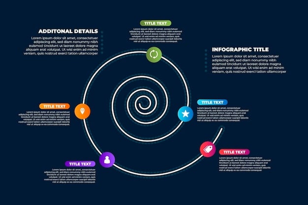 A detailed infographic showcasing the ley line disorders of Spiral Abyss Floor 12, highlighting the elemental buffs and debuffs present. The infographic should clearly illustrate the impact these disorders have on different team compositions.