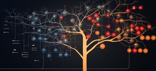A screenshot of a Path of Exile passive skill tree, highlighting specific nodes that enhance spell damage, mana regeneration, and life or energy shield, demonstrating an early game allocation strategy.