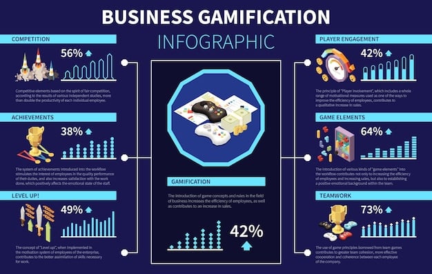 A sleek infographic showcasing the top 5 companies investing in US esports in 2025, with key statistics on their sponsorship dollars and brand reach within the esports community.