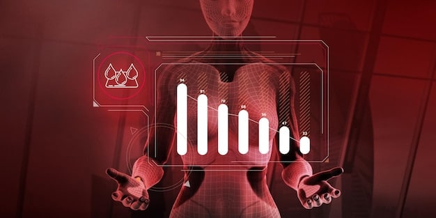 A graph displaying the ROI metrics of an esports sponsorship, showing the increase in brand awareness, website traffic, and social media engagement following the sponsorship activation.