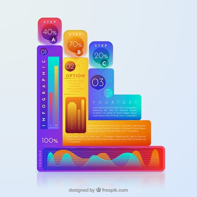A graph showing the frame rates achieved by 8GB and 16GB graphics cards in several popular games at different resolutions (1080p, 1440p, 4K). The 16GB card consistently outperforms the 8GB card at higher resolutions.
