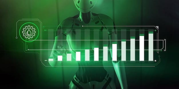 A graphical representation using bar charts showing the projected increase in esports sponsorship revenue from 2023 to 2025, highlighting the 15% growth in 2025.